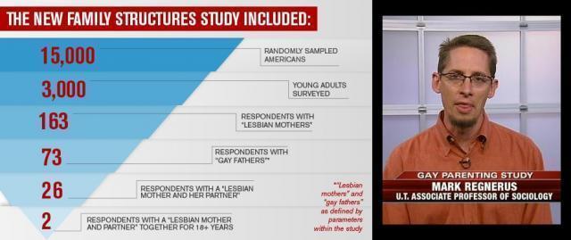 regnerus study fail