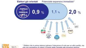 pdf percentuali