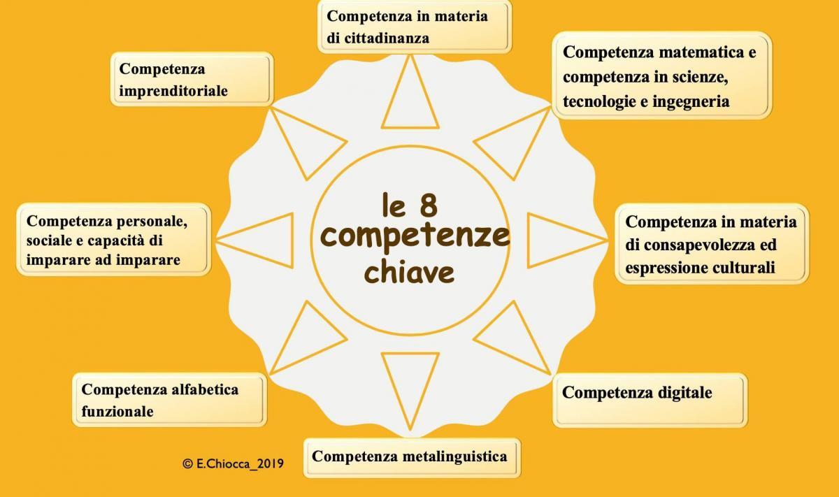 competenze insegnante